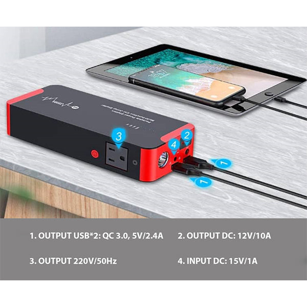 Heavy Duty Multi Functional Jump Starter and UPS | Car Jump starter with AC output 18000mah, AC100W output